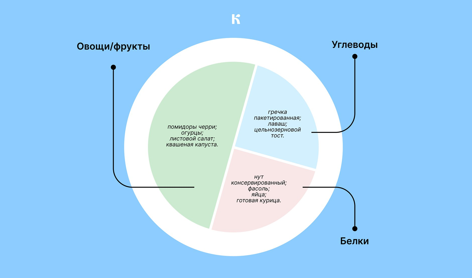 Тарелка «на скорую руку»